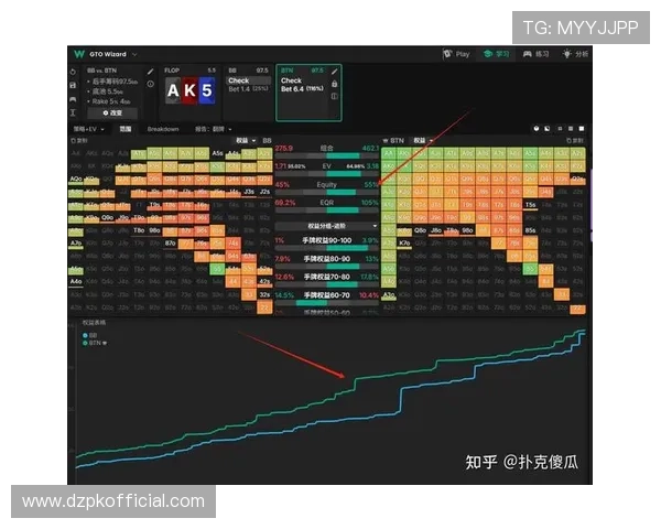 德州扑克人机在线：专业级AI对手助你快速提升牌技