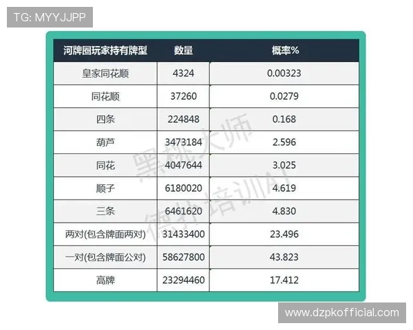 德州扑克大小牌的概率分析与实战应用策略指南