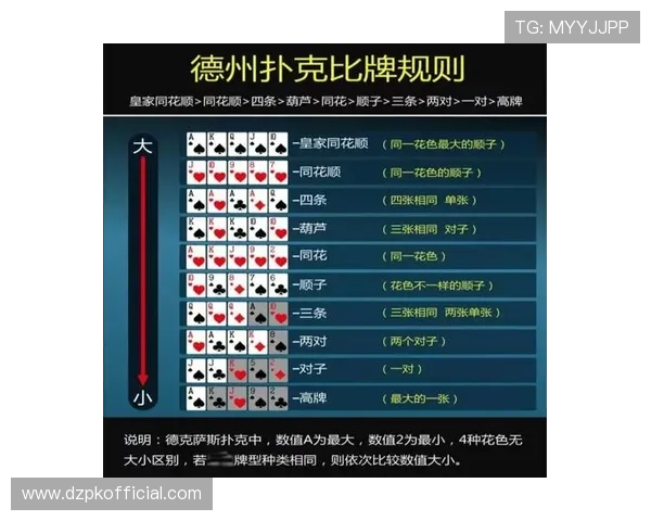 德州扑克规则大全：新手必看完整玩法介绍与实战技巧