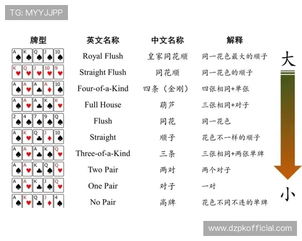 线上德州扑克平台新手指南，帮助你快速掌握游戏技巧和规则
